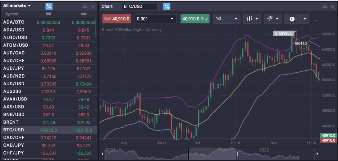 Fissure in Sandstone
